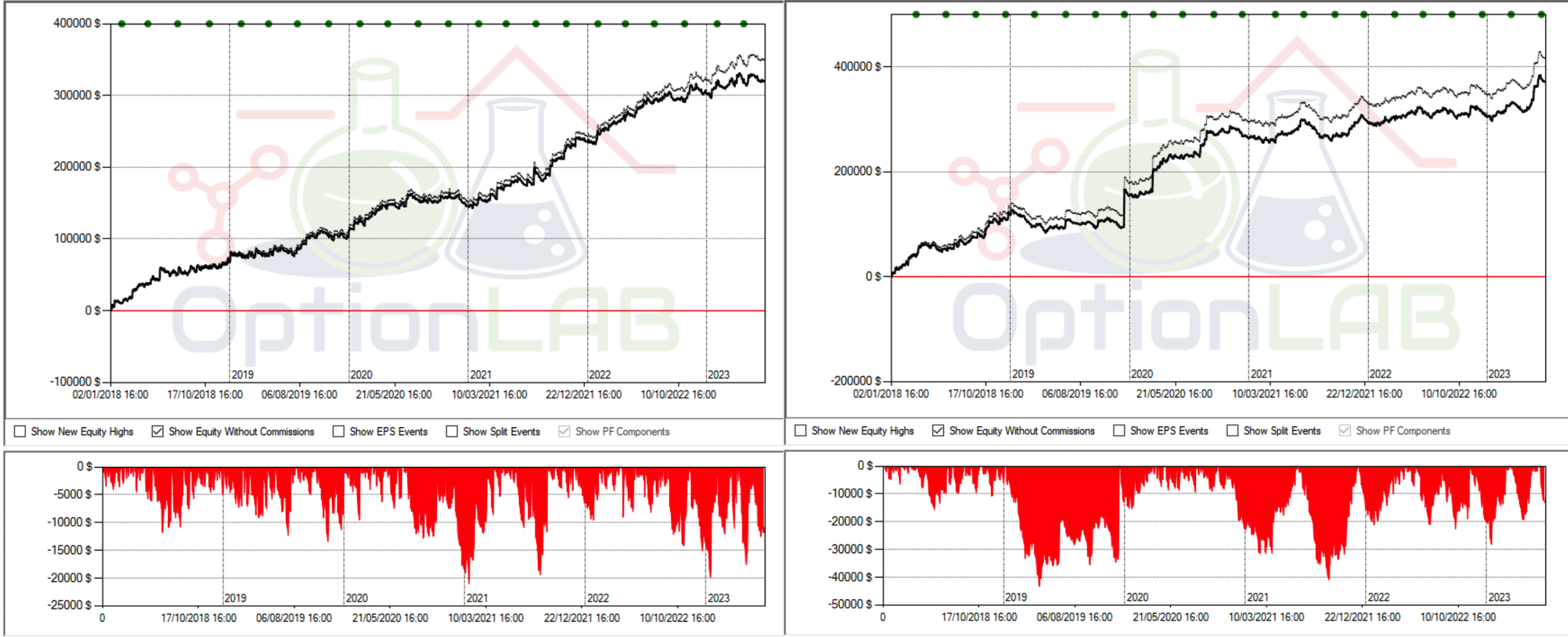 strategie trading opzioni 0dte