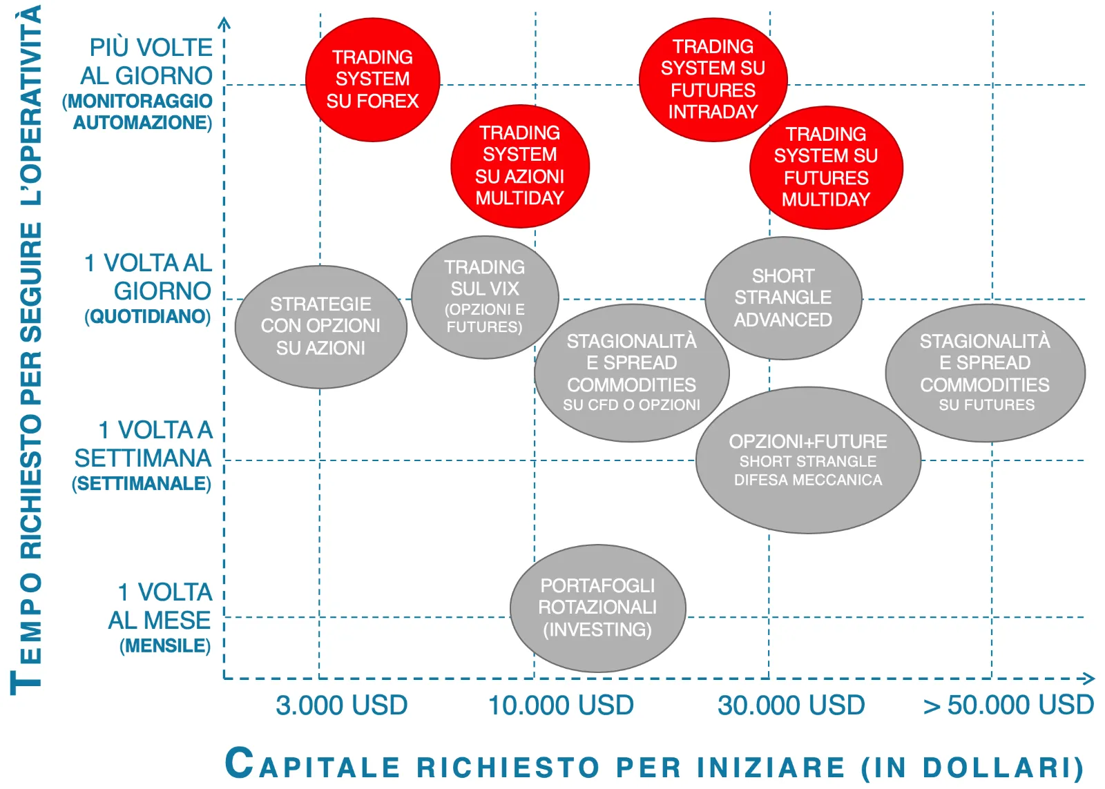 scuole di trading (Academy trading) trading sistematico - durata trading academy, trading system, la casa del trader, corso per trader, trading corso, trading academy italia, corso per diventare trader, academy trading, programmare trading system, accademia di trading, corso formazione trading, trading system automatico
