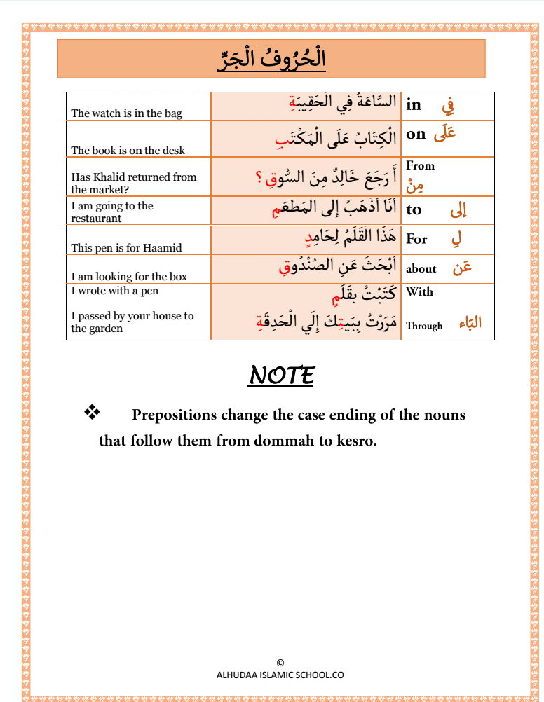 Prepositions in the Arabic language