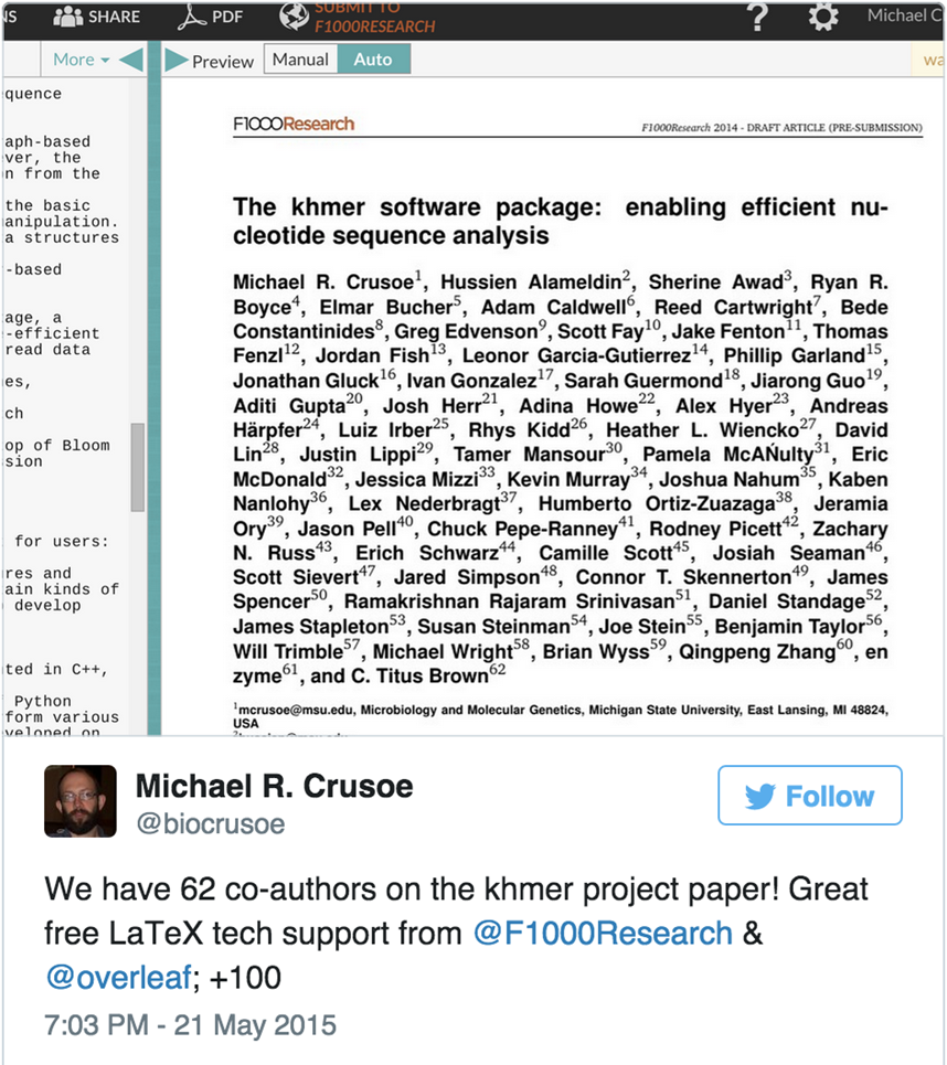 Overleaf F1000Research 62 author paper tweet
