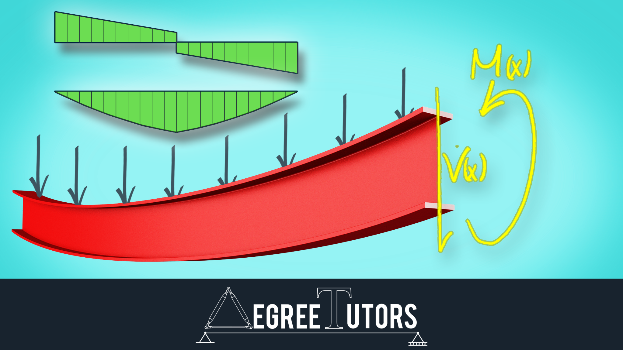 Section overview. Bending Force. Shear Force. Shear Force Vessel. Bending moment.
