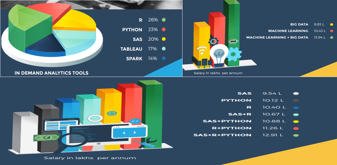 Analytics tools 