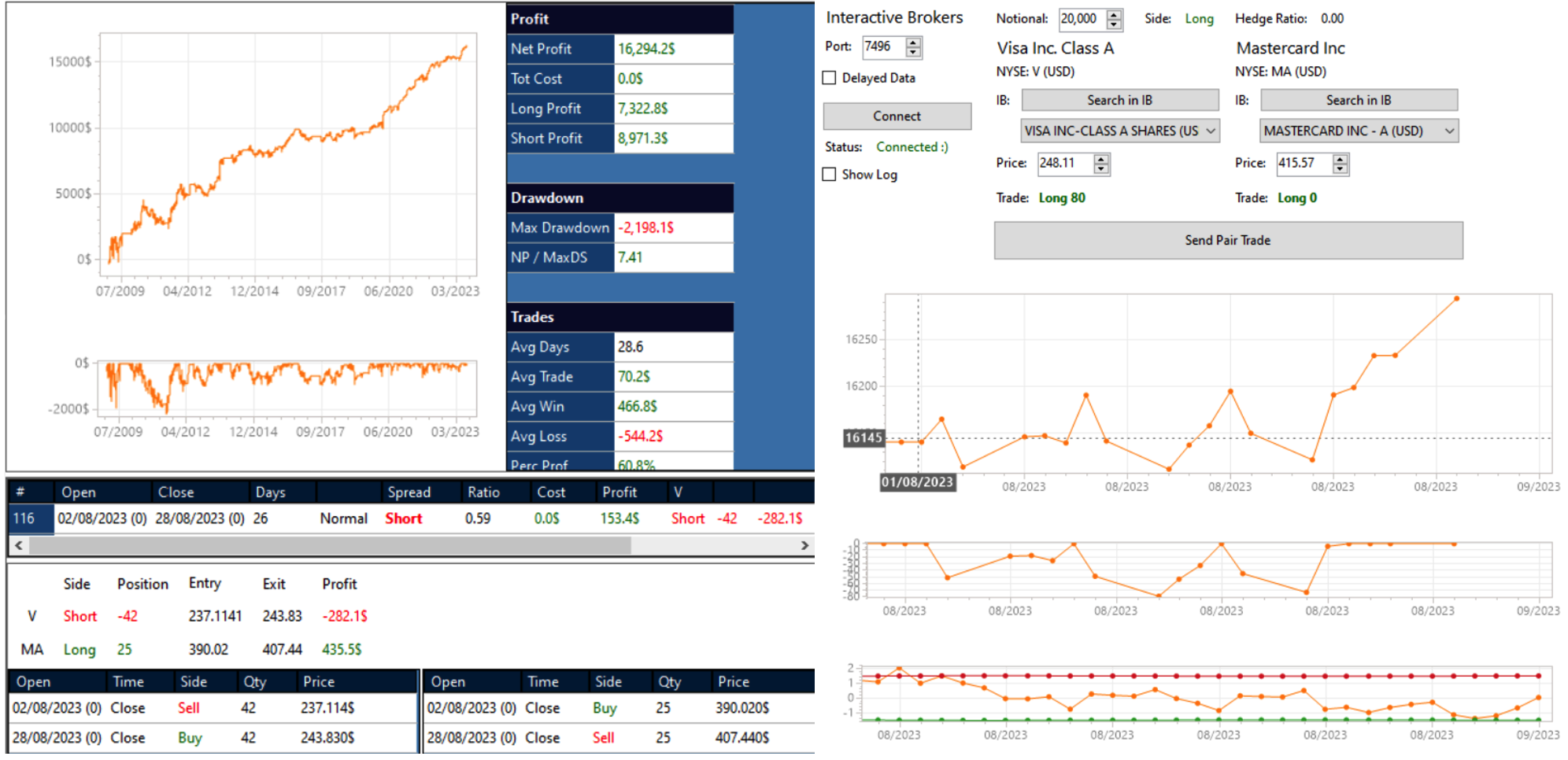 equity line arbitraggi su ETF e opzioni, etf arb