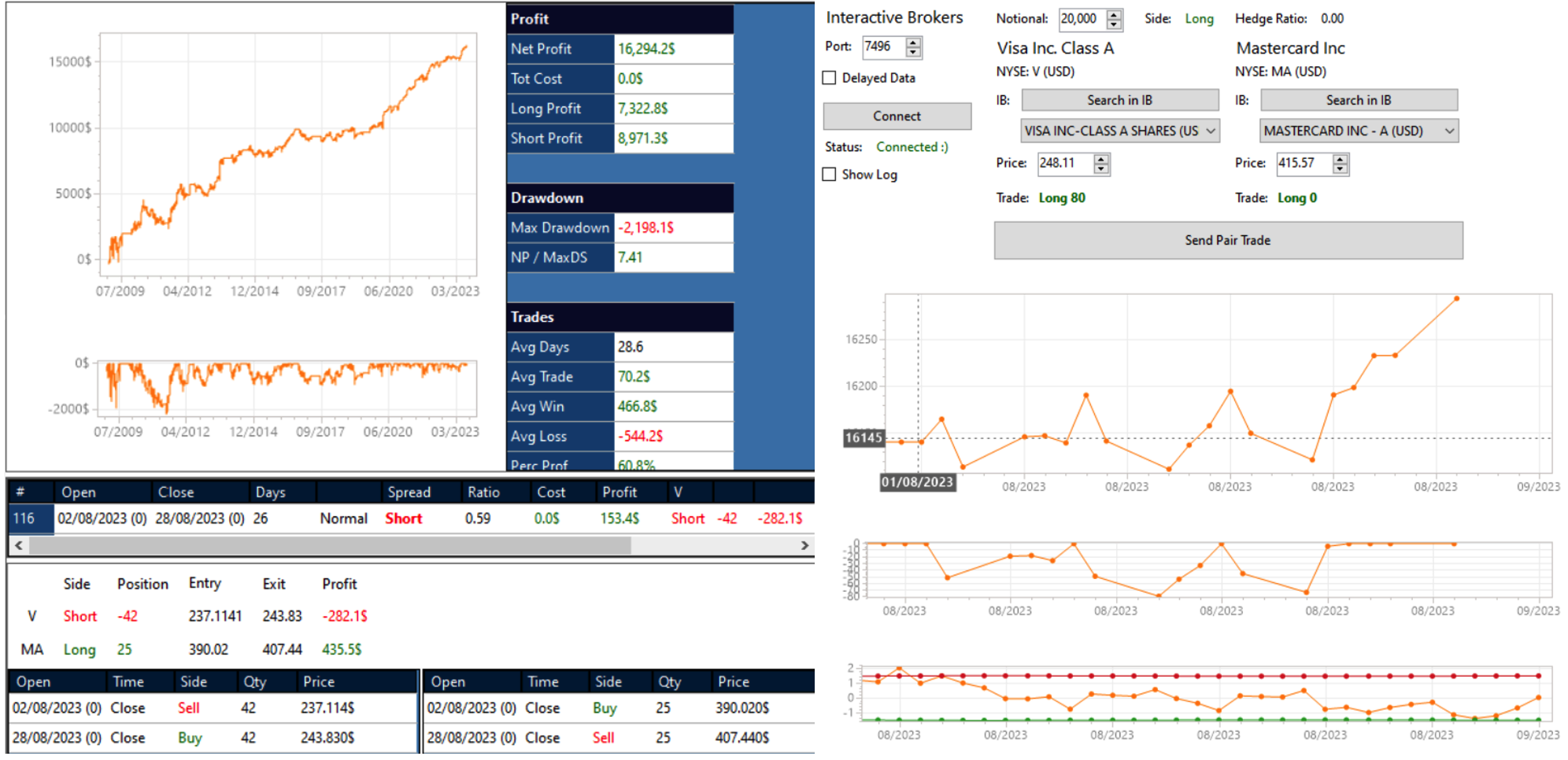 risultati arbitraggio trading, arbitraggio finanza