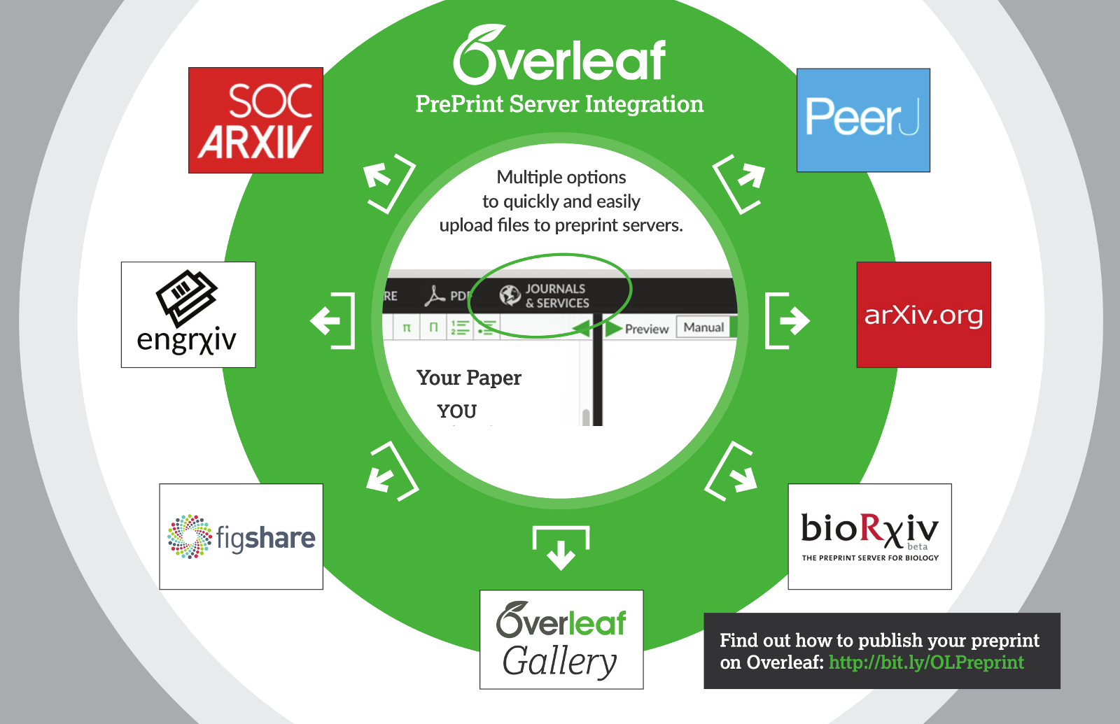 preprint websites