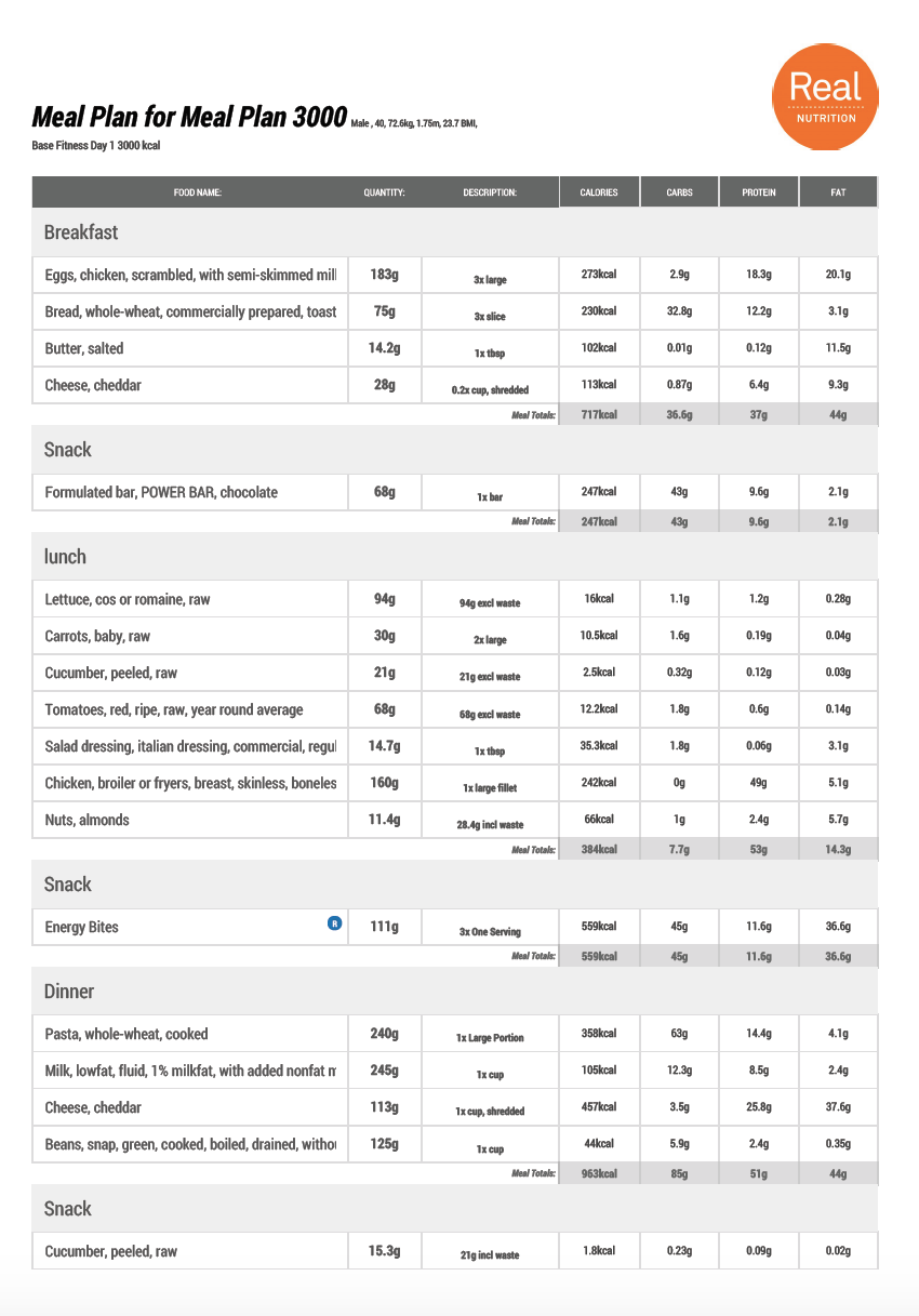 5-day-meal-plan-3000-calories-vilma-metcalf