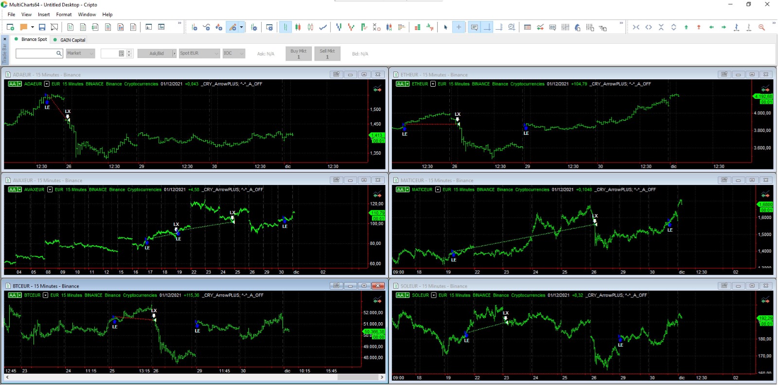 trading system corso crypto: strategie trading crypto, trading automatico bitcoin