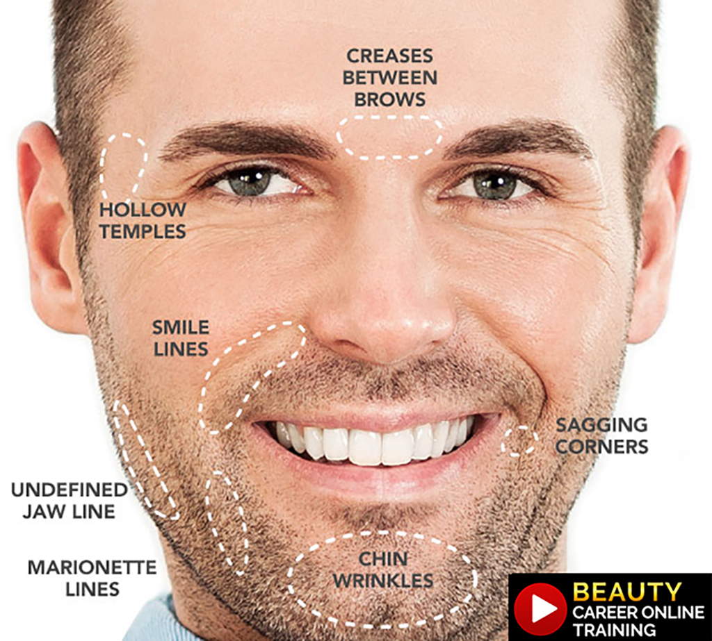The ultimate Skin Care Technician with Business Management Online