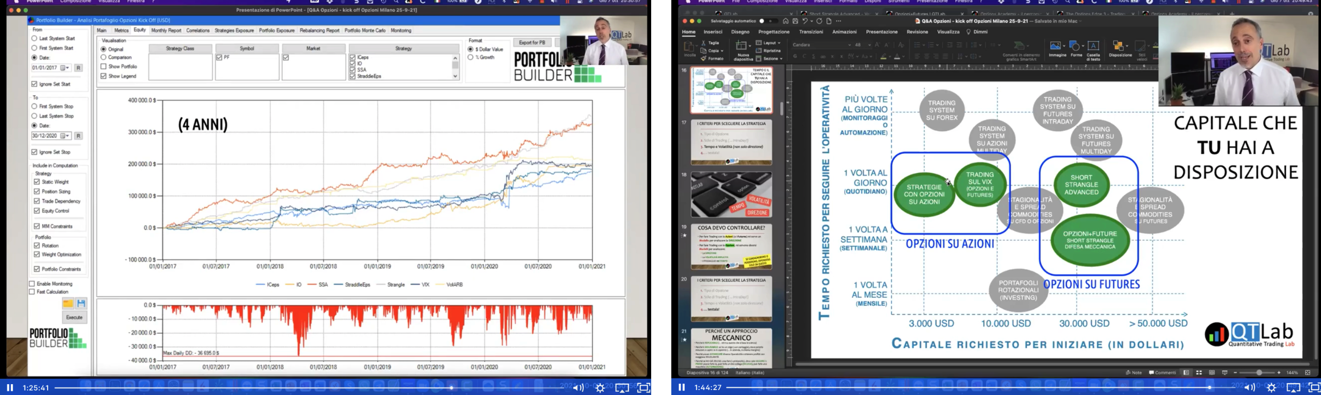 strategie corso trading opzioni: corso trading gratis, corso opzioni, webinar opzioni