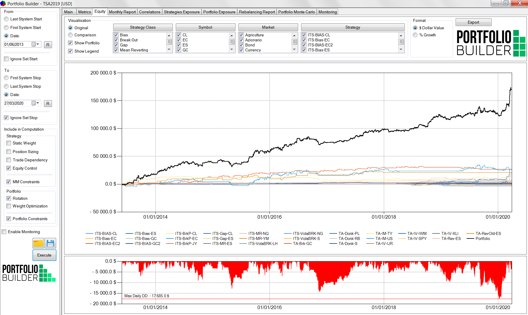 portafoglio strategie trading camp, strategie intraday trading, trading system automatico, vps trading