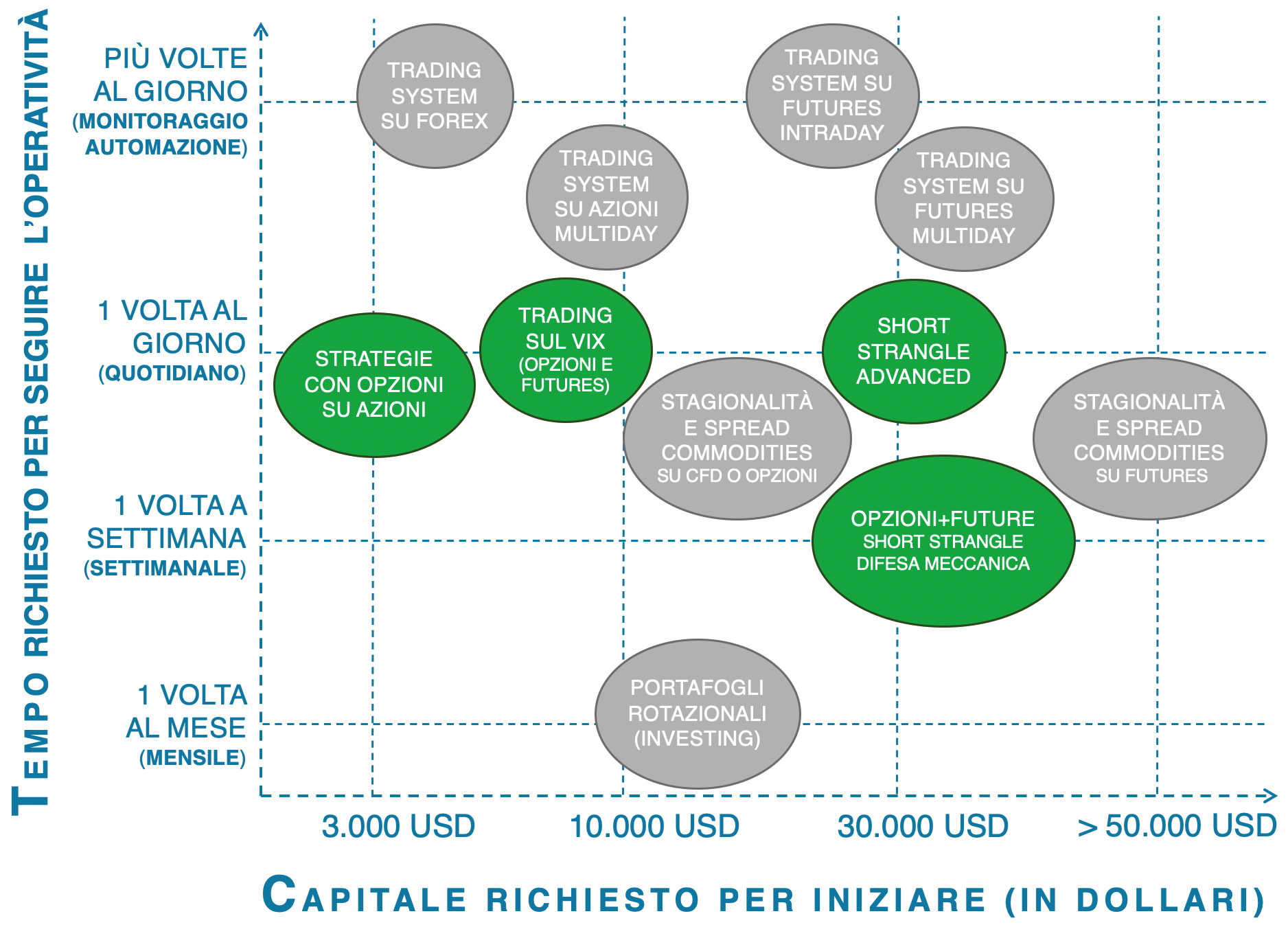 requisiti e tempo da dedicare alla option trading academy, option trade, option trading, option academy, trading school, option trading school, corso trading opzioni, corso trading opzioni su futures, strategie trading opzioni su azioni, corso trading meccanico