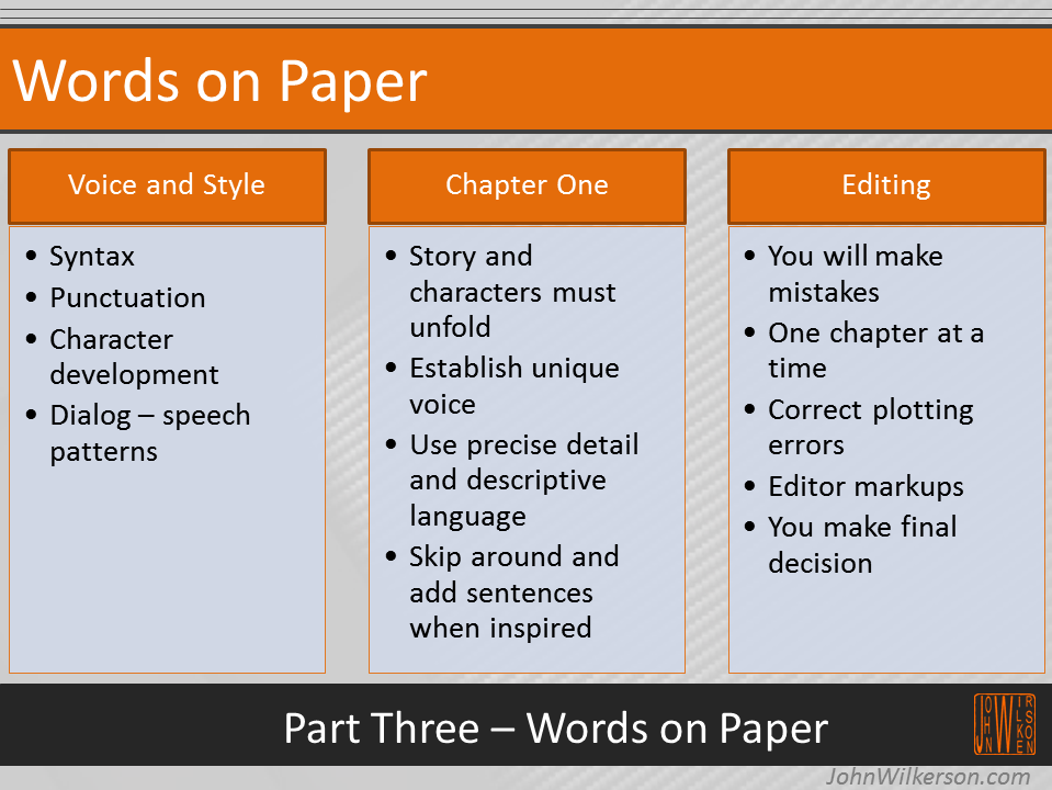 how to start and finish your book editing