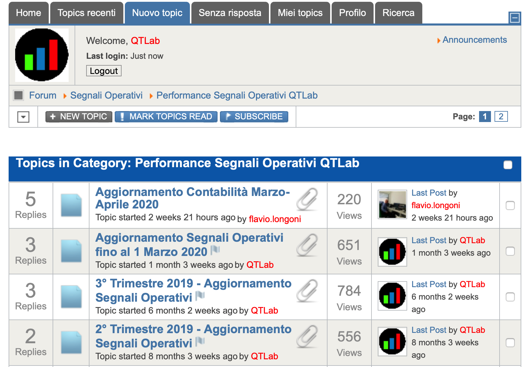 letture utili corso trading opzioni su futures, strategia short strangle, trading difesa meccanica, strategia trading opzioni su futures, short strangle con difesa meccanica, gamma scalping