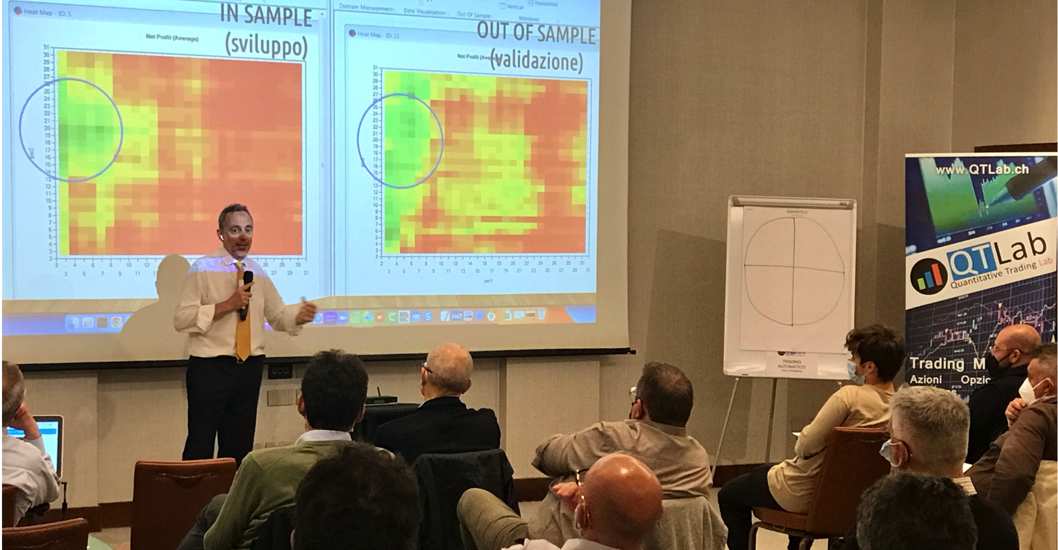 programma trading meeting, forex meeting, corso trading automatico, corso trading futures, corso trading azioni, piattaforme trading sistematico, trading edge, controllo rischio trading