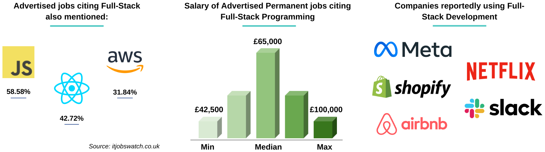 Career Statistics