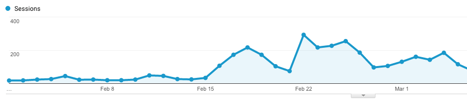 Augmenter trafic blog avec Pinterest débutant