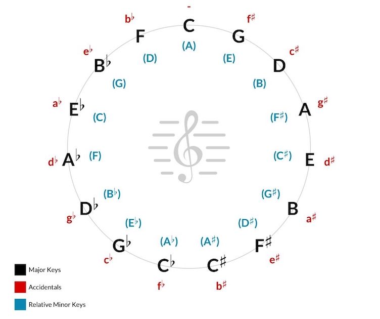 circle_of_fifths_music_theory