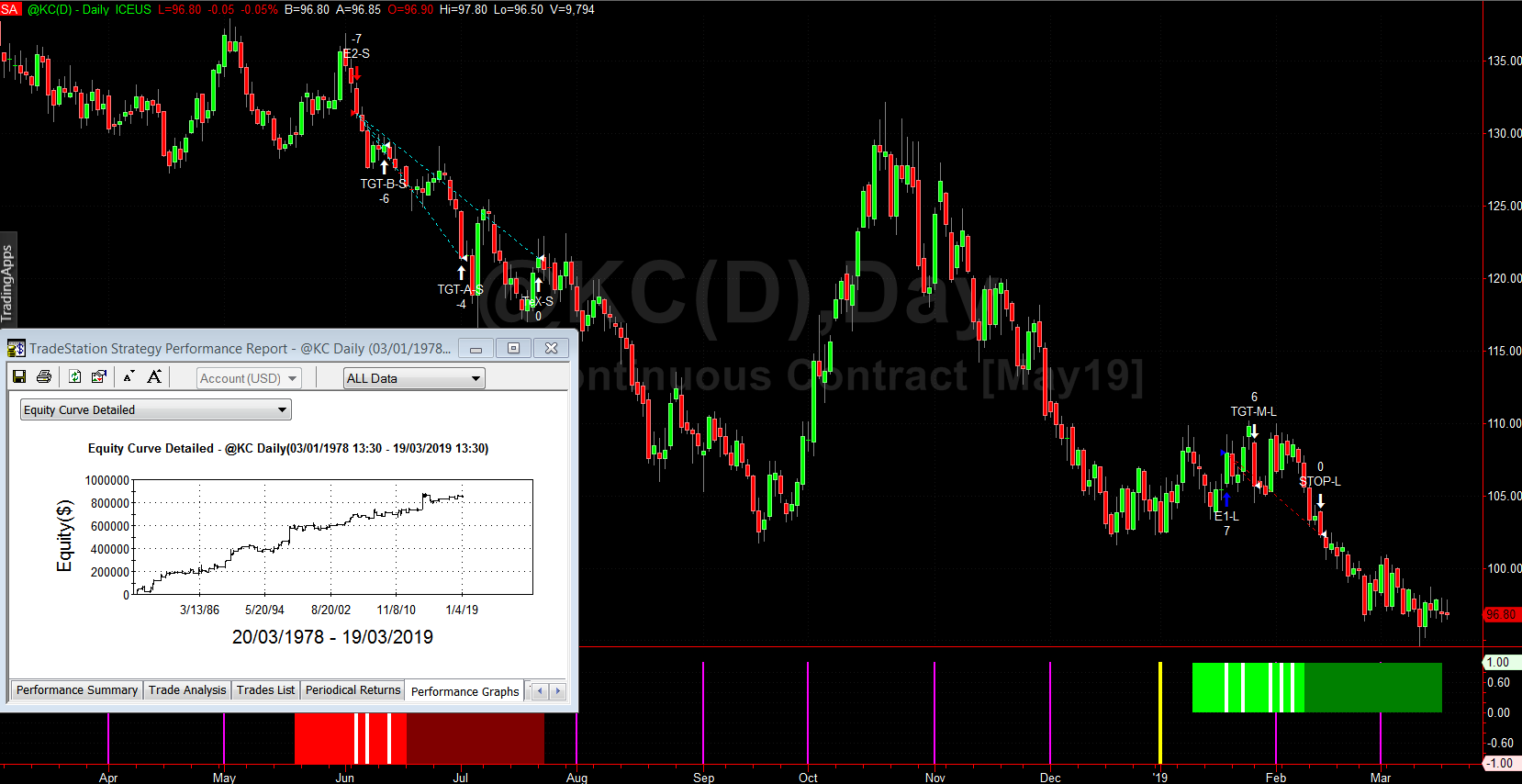 performance strategia corso trading materie prime, future materie prime, età materie prime, trading sulle materie prime, corso trading commodity, corso futures, strategie trading commoditie, spread trading commodities