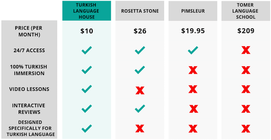 Turkish Language House Product comparison