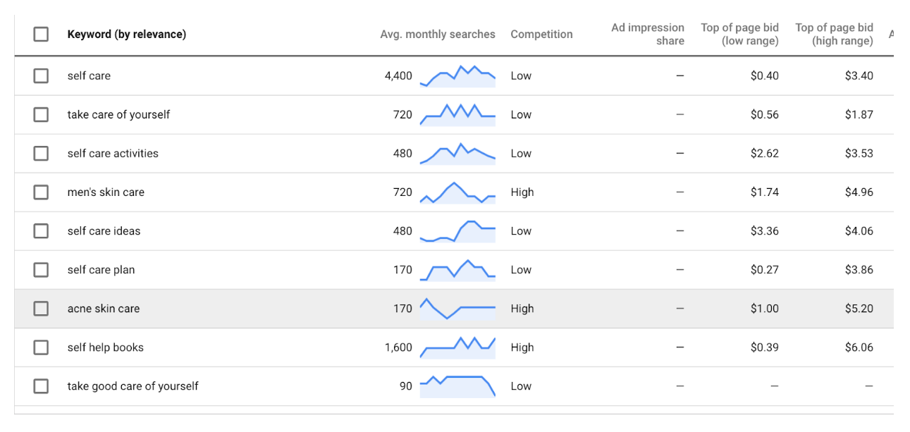 How To Do Keyword Research For Free 2