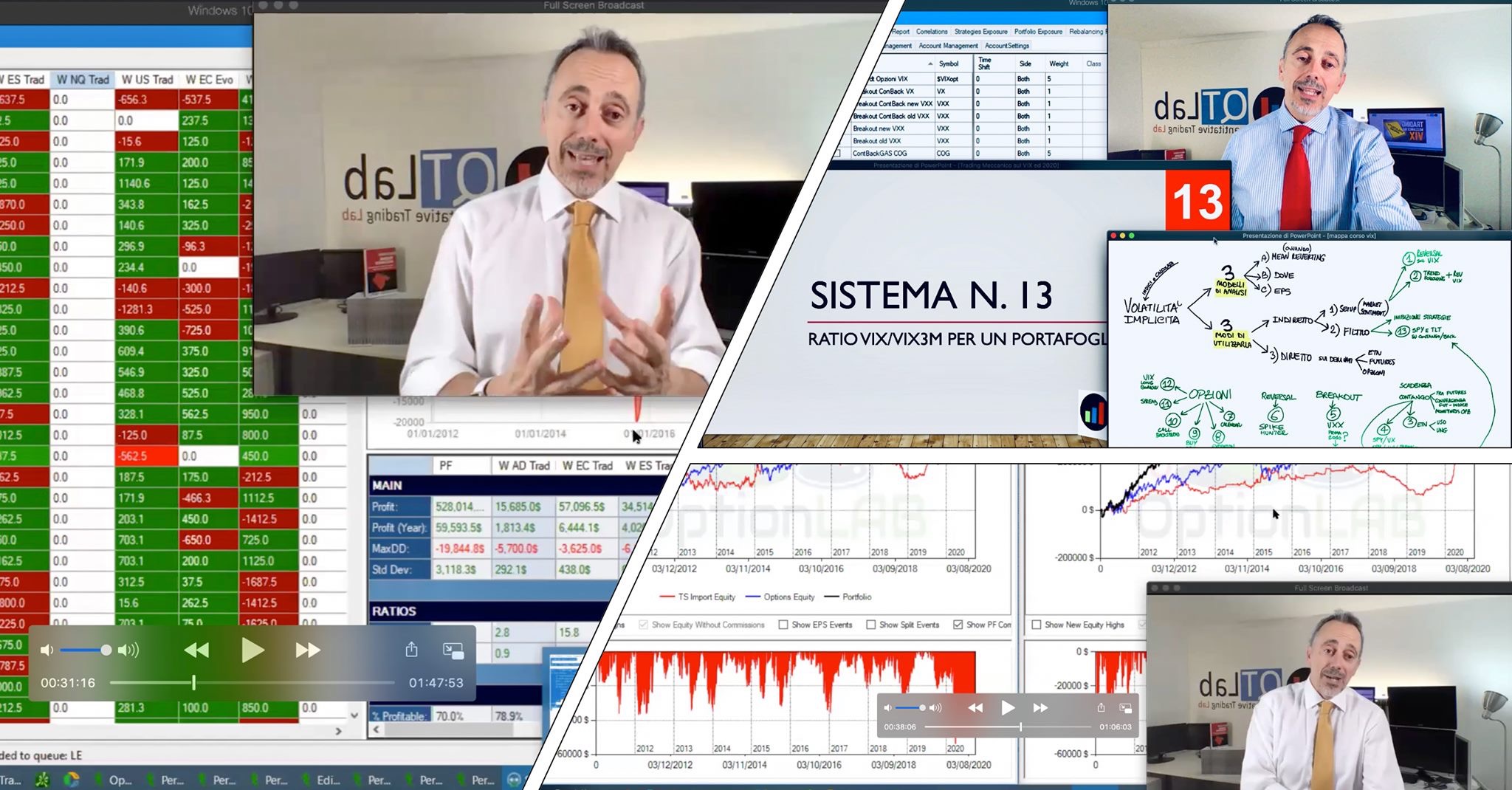 anteprima corso indice vix, indice di volatilità, corso vix futures, corso trading vix, trading the vix, opzioni sul vix, etn vix, opzioni su azioni