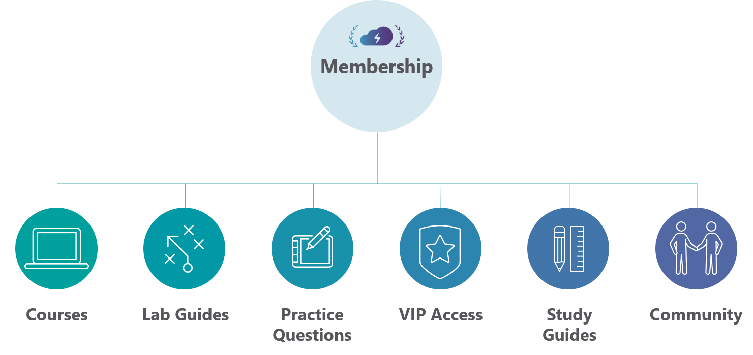 Membership Benefits data-verified=