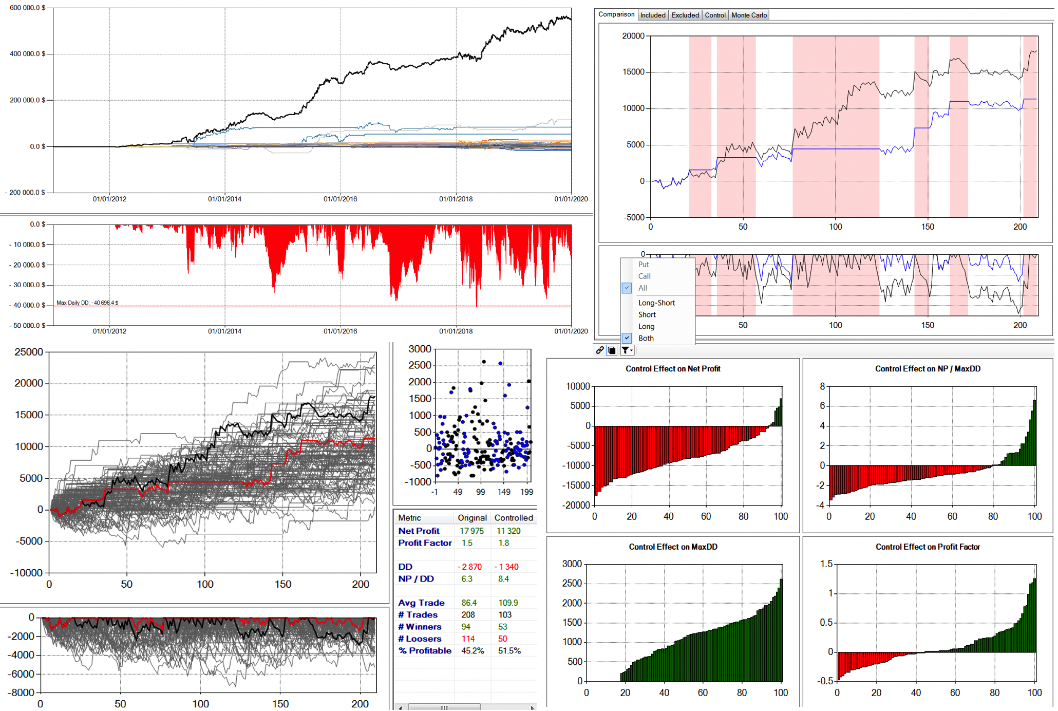 strategie drawdown trading, trading equity, strategie di portafoglio, equity control, rotazione strategie di trading