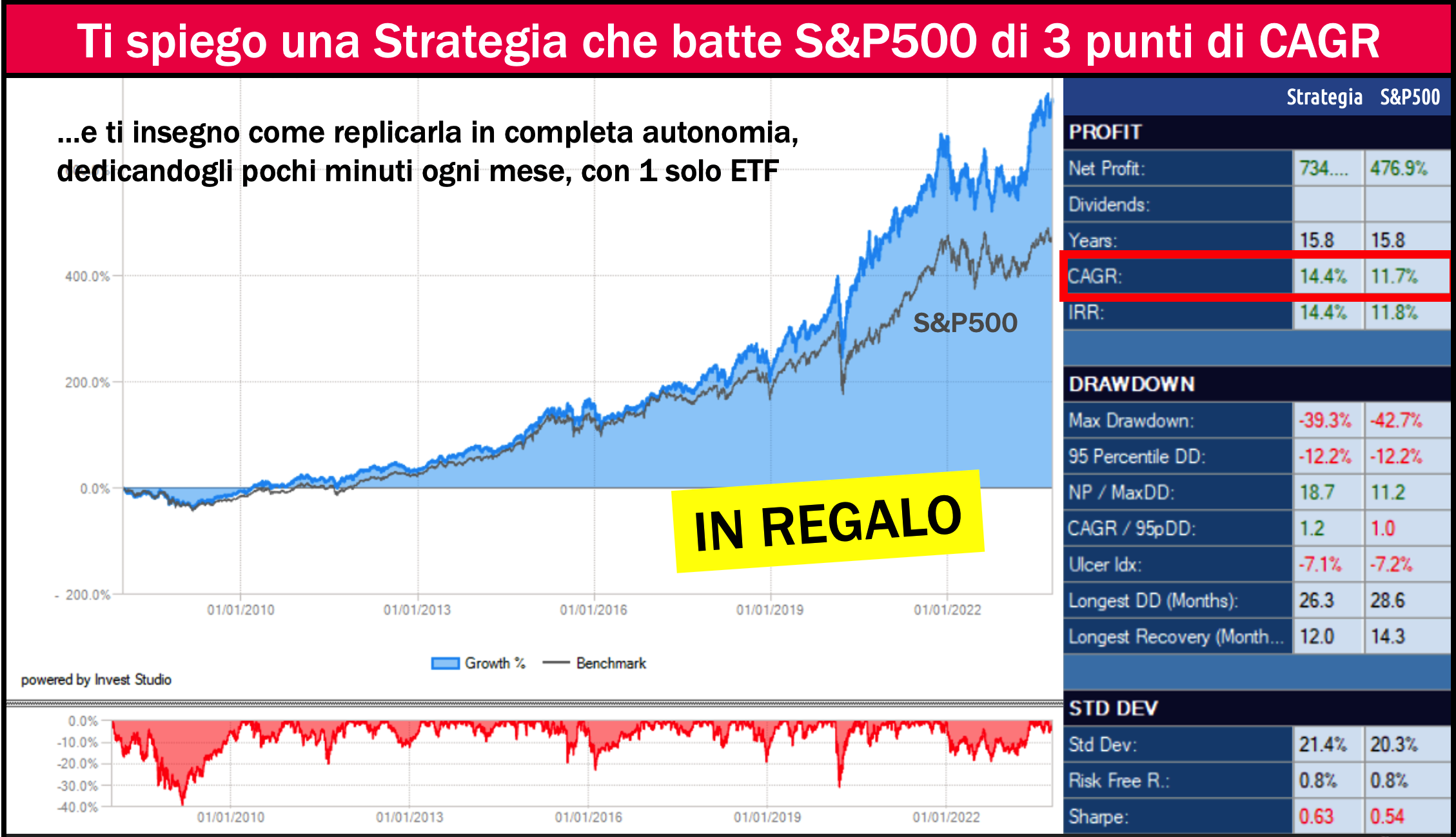 strategia per investire