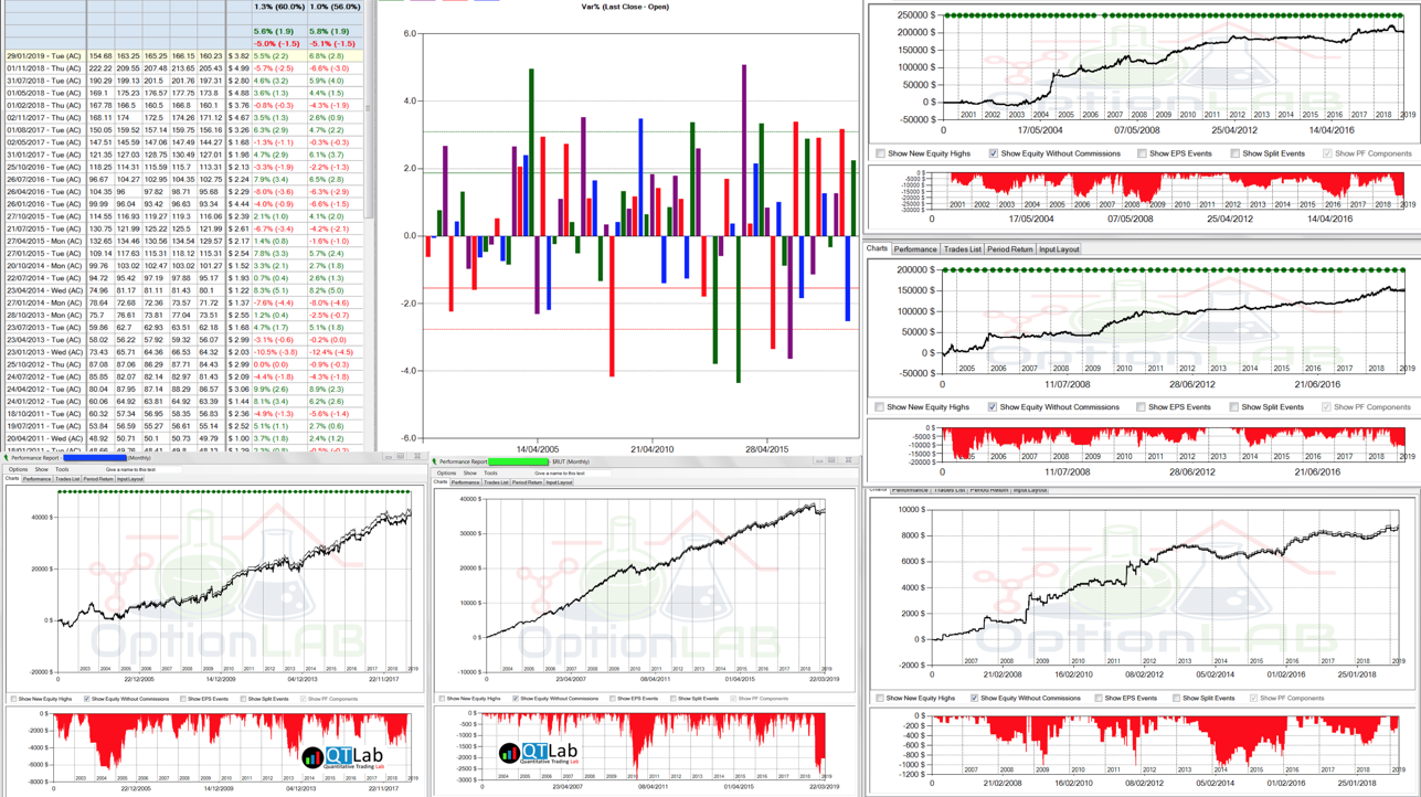 analisi corso trading non direzionale con opzioni, corso option edge 2, trading sulle notizie, edge trading, trading edge, corso trading sistematico opzioni