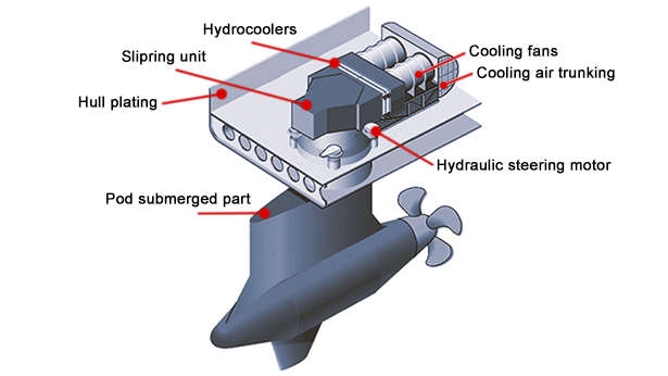 pod propulsion system POD Propulsion Systems main image 0