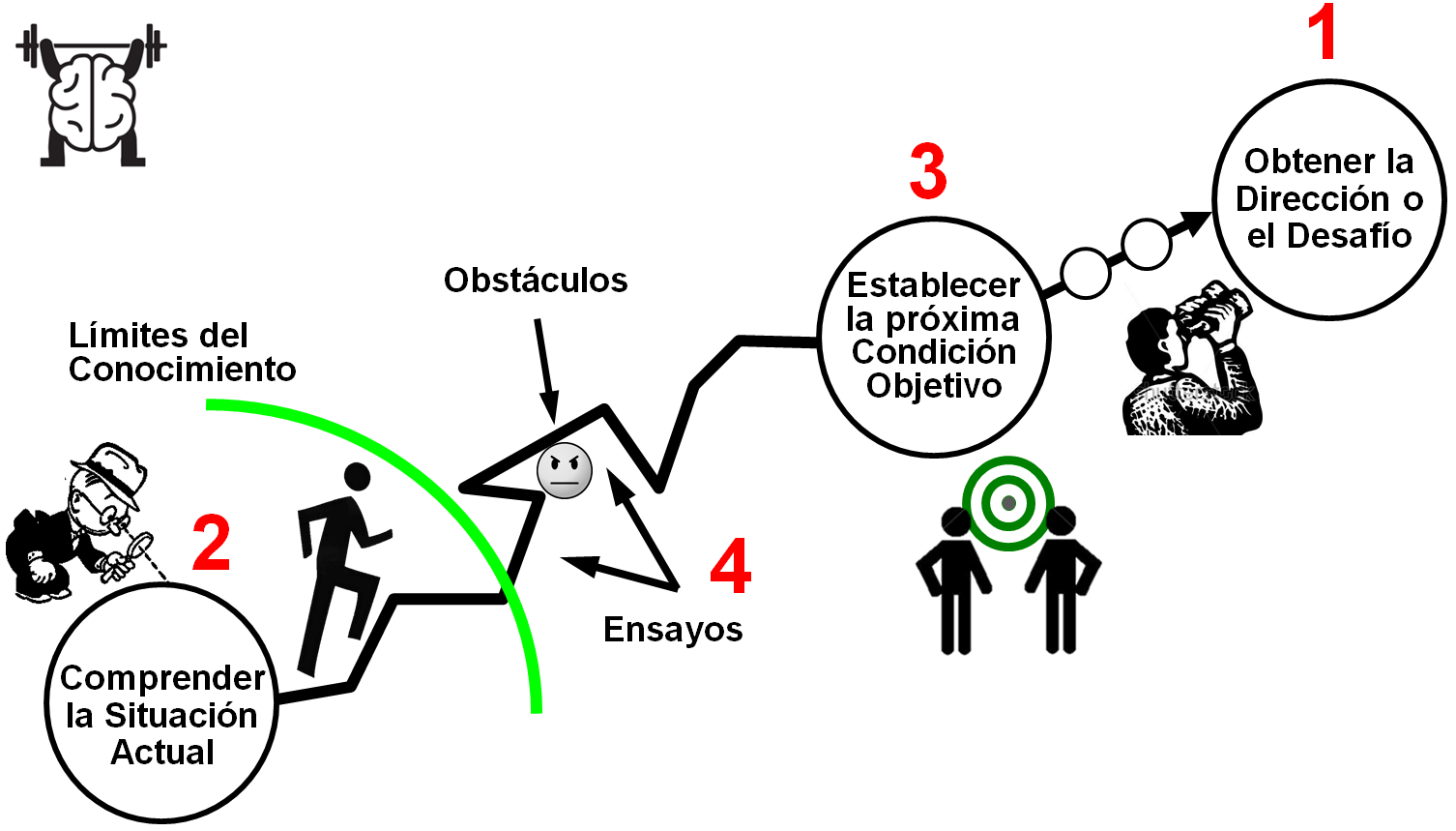 Curso en l nea sobre los fundamentos del Kata de Mejora y Curso en l nea sobre los fundamentos del Kata de Mejora y