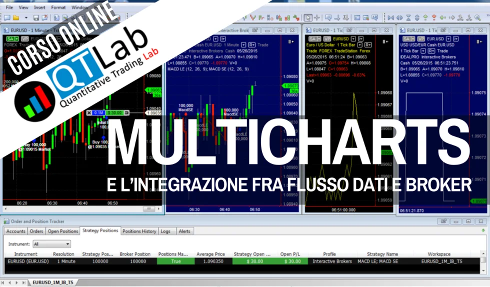 corso multicharts Italia: corso broker con mike Burke, integrazione piattaforme trading, scelta VPS Trading, scegliere broker trading