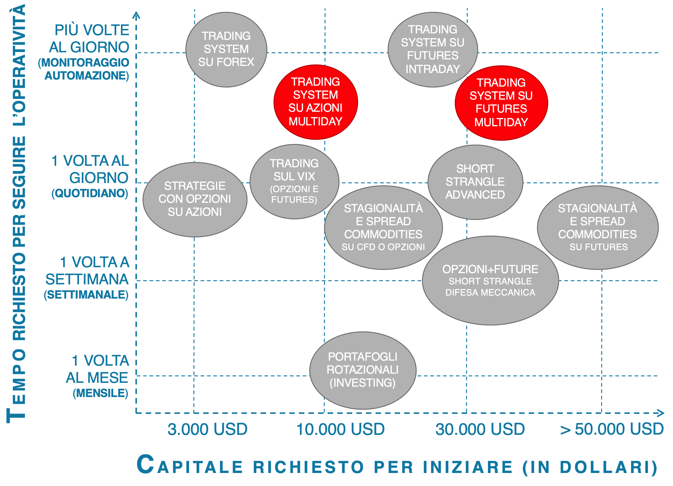 tempo necessario corso trading automatico, corso trading meccanico, creare strategie di trading, corso strategie di trading / trading the vix, strategie trading commodities, breakout trading, trading reversals strategy, reversal trading