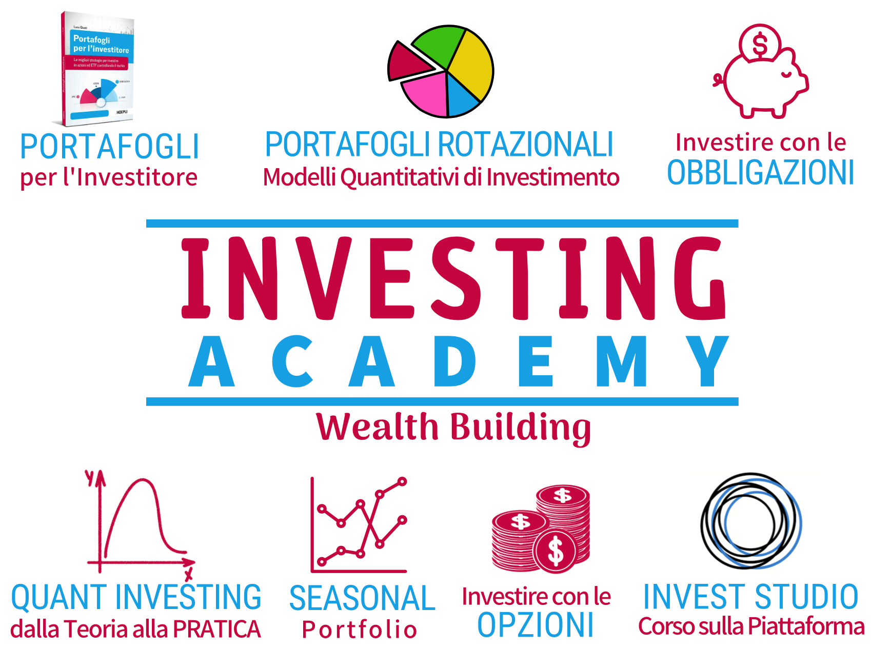 Locandina Academy dedicata ad investire in obbligazioni, come fare investimenti obbligazionari