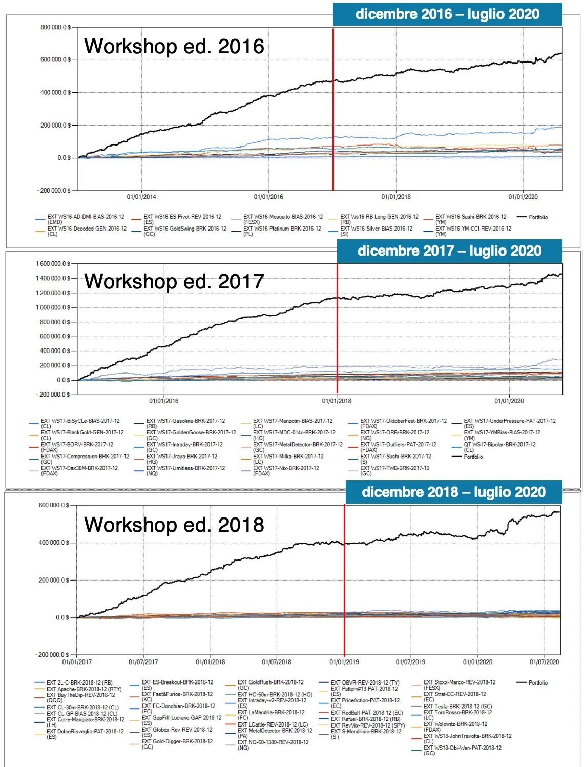 strategie trading trading academy, trading system, la casa del trader, corso per trader, trading corso, trading academy italia, corso per diventare trader, academy trading, programmare trading system, accademia di trading, corso formazione trading, trading system automatico