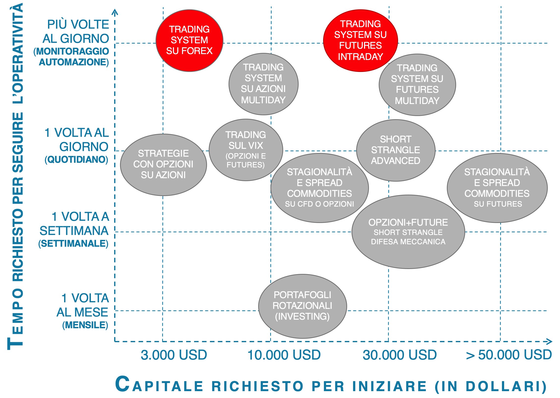 tempo richiesto intraday trading, corso intraday trading system: strategie trading intraday, trading automatico, intraday trading futures 