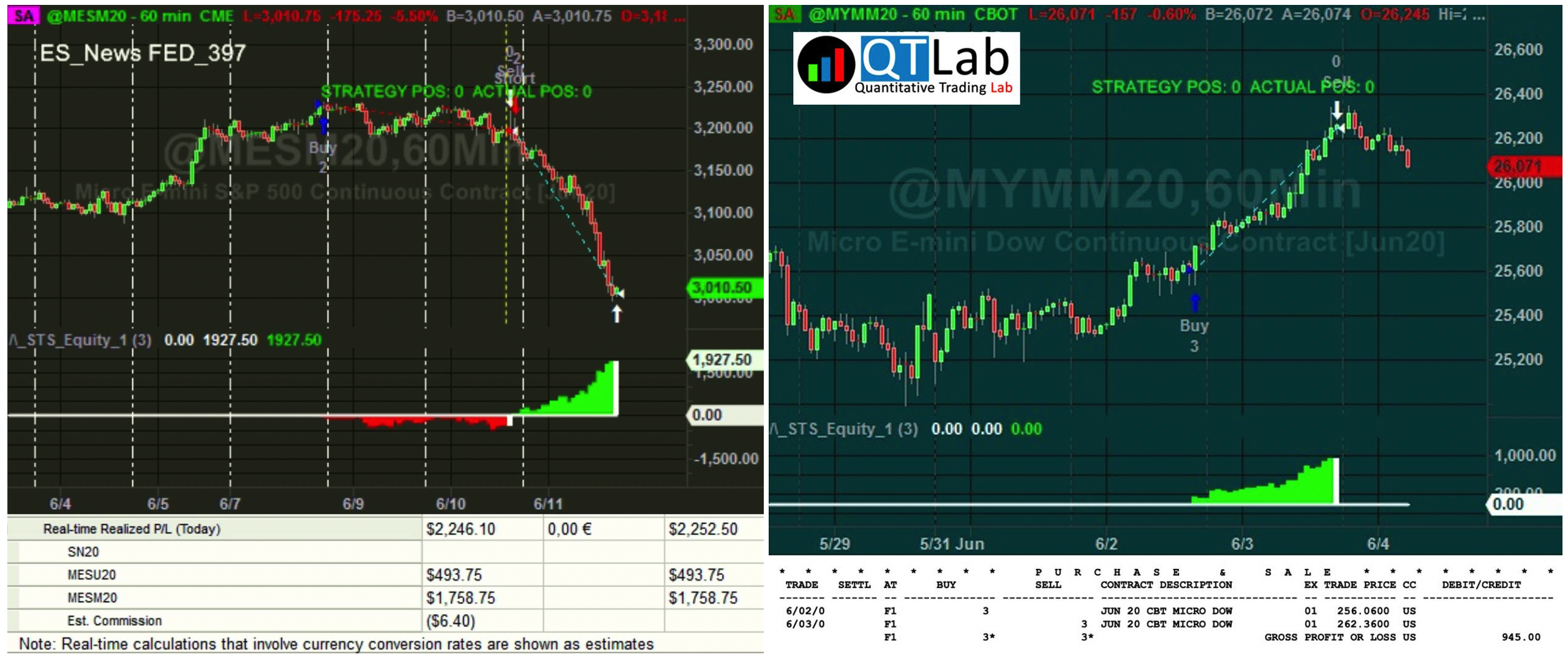 strategie corso intraday trading system: strategie trading intraday, trading automatico, intraday trading futures 