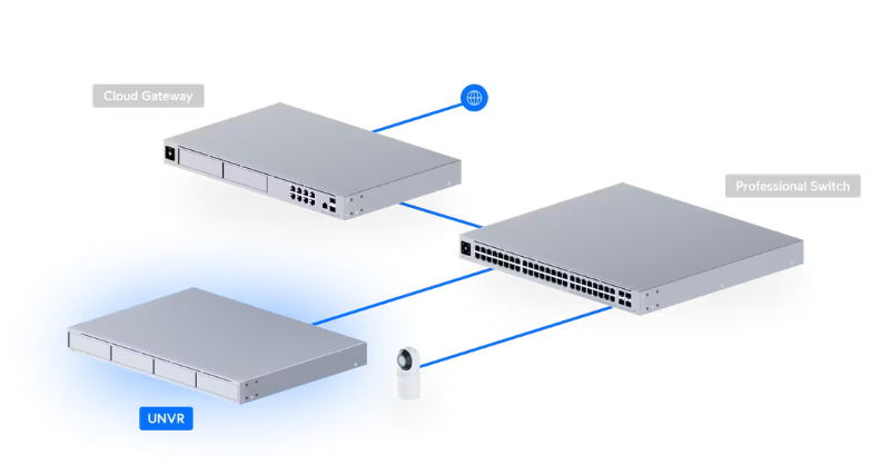 Ubiquiti UniFi Network Video Recorder (UNVR); Compact 4-Bay NVR