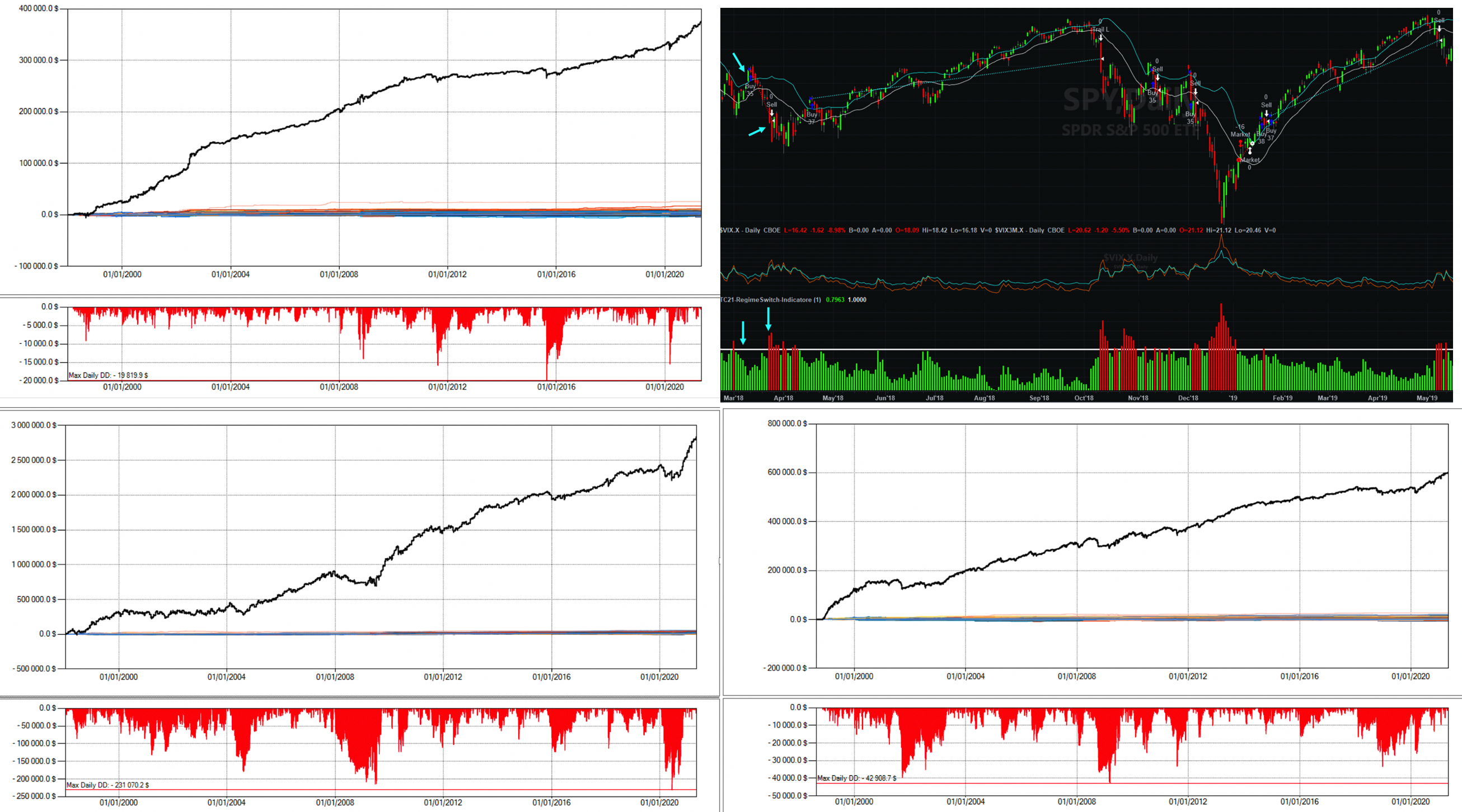 strategie corso trading meccanico, corso trading su azioni, trading system azioni italia, selection bias, trading bias, strategie di trading meccanico, spread trading, short azioni, short in trading, long short trading