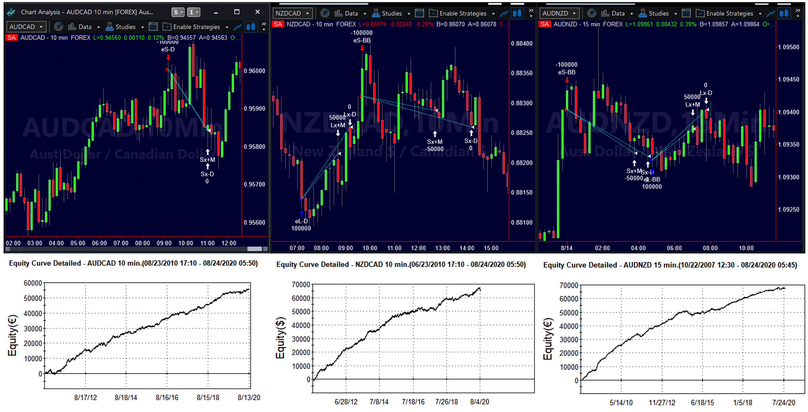 forex trading, fx trading systems