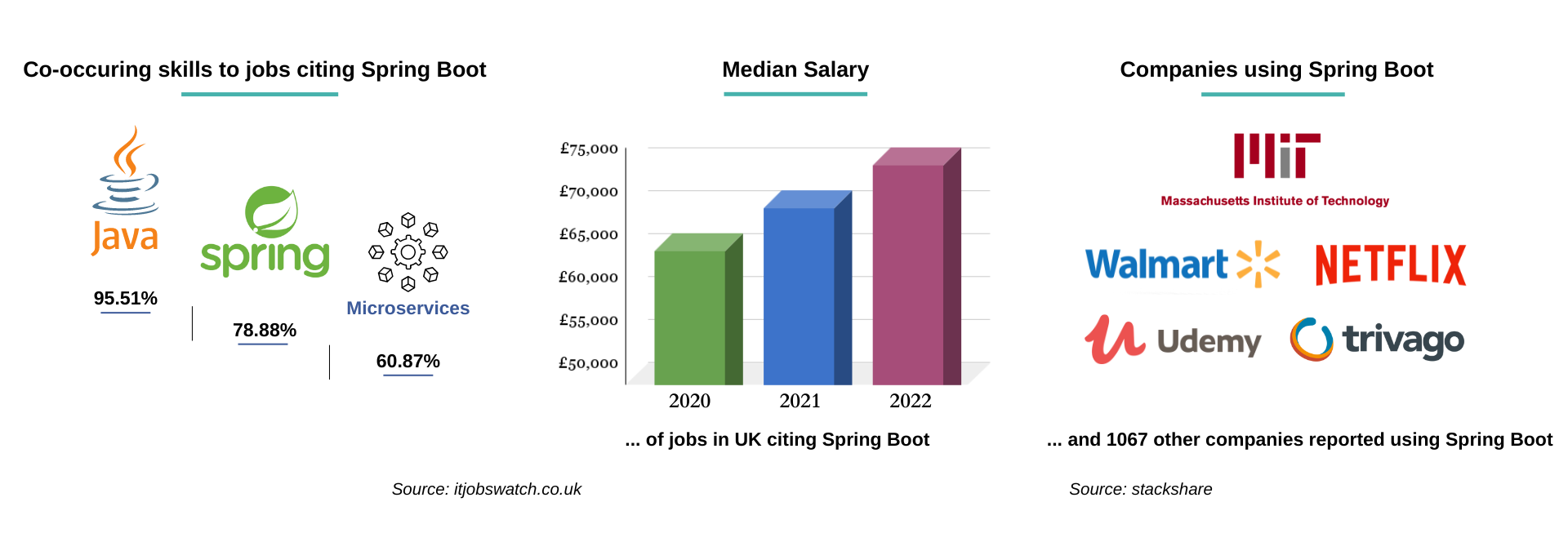 Career Statistics