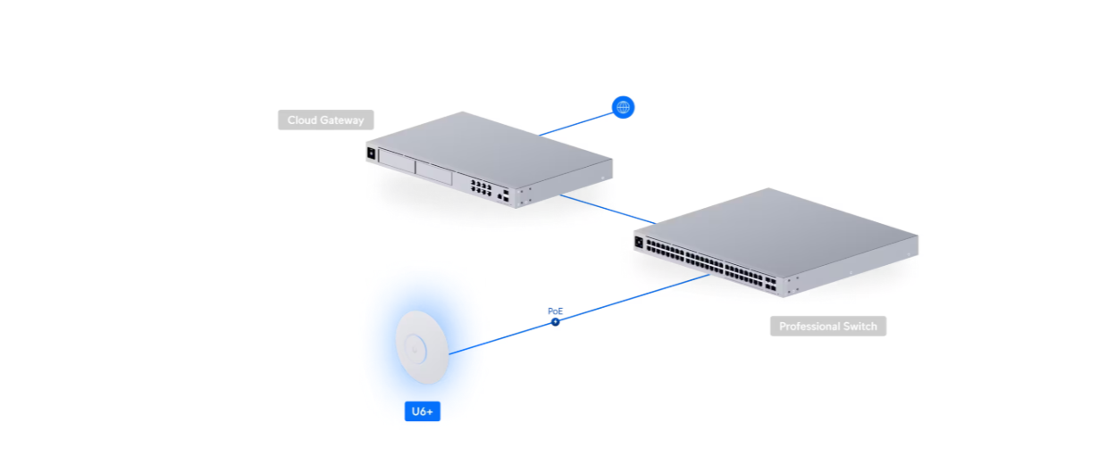 Ubiquiti UniFi U6+ WIFi 6 2x2 Compact PoE Access Point - Micro Center