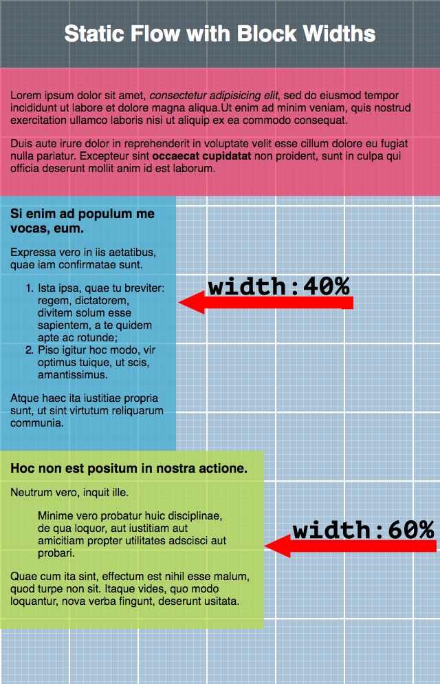 Web browser rendering static flow varied block element widths.