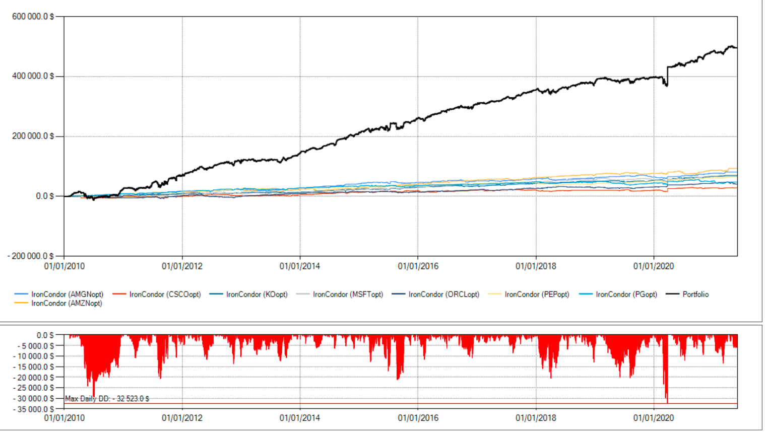 Options Trading