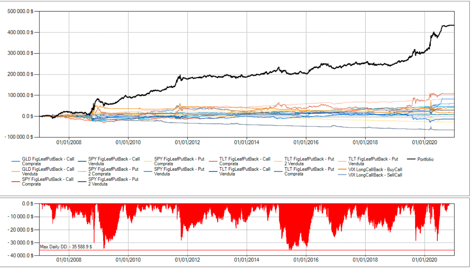 strategie su etf del option trading academy, option trade, option trading, option academy, trading school, option trading school, corso trading opzioni, corso trading opzioni su futures, strategie trading opzioni, corso trading meccanico