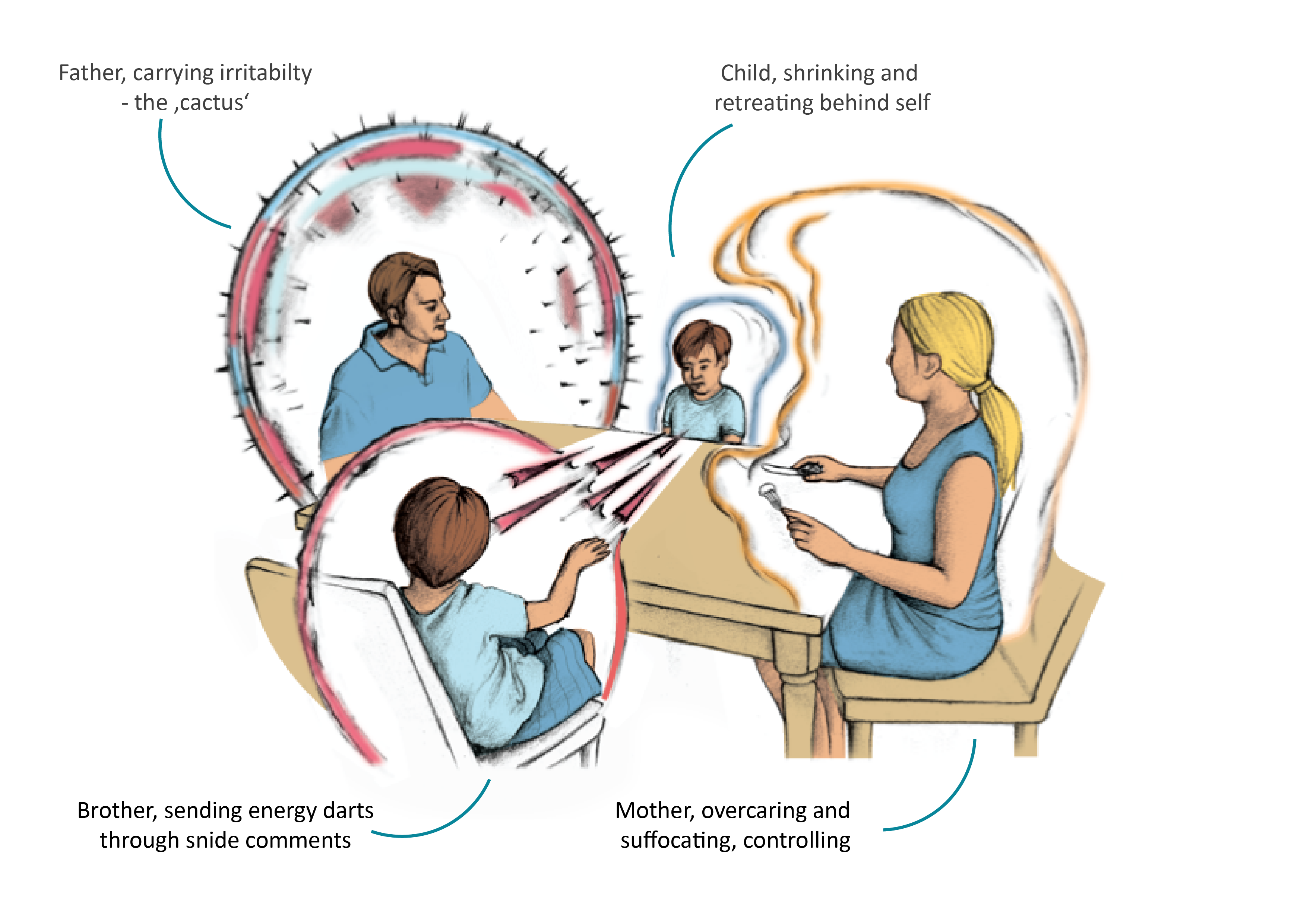 A 'normal' family dinner... and what's really going on energetically!