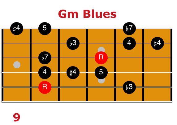 Gm Blues