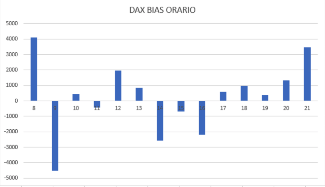 ANALISI DI UN BIAS ORARIO SUL DAX30