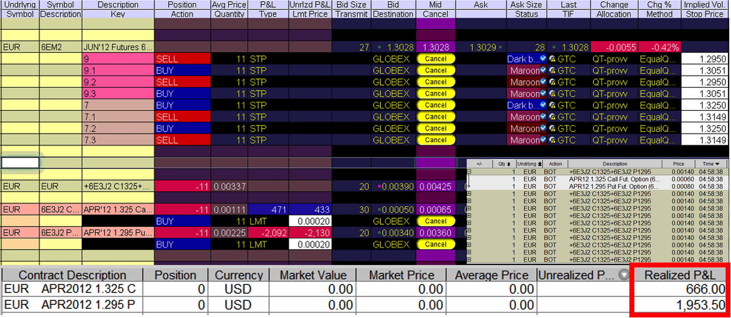 tabella risultati corso trading opzioni su futures, strategia short strangle, trading difesa meccanica, strategia trading opzioni su futures, short strangle con difesa meccanica, gamma scalping