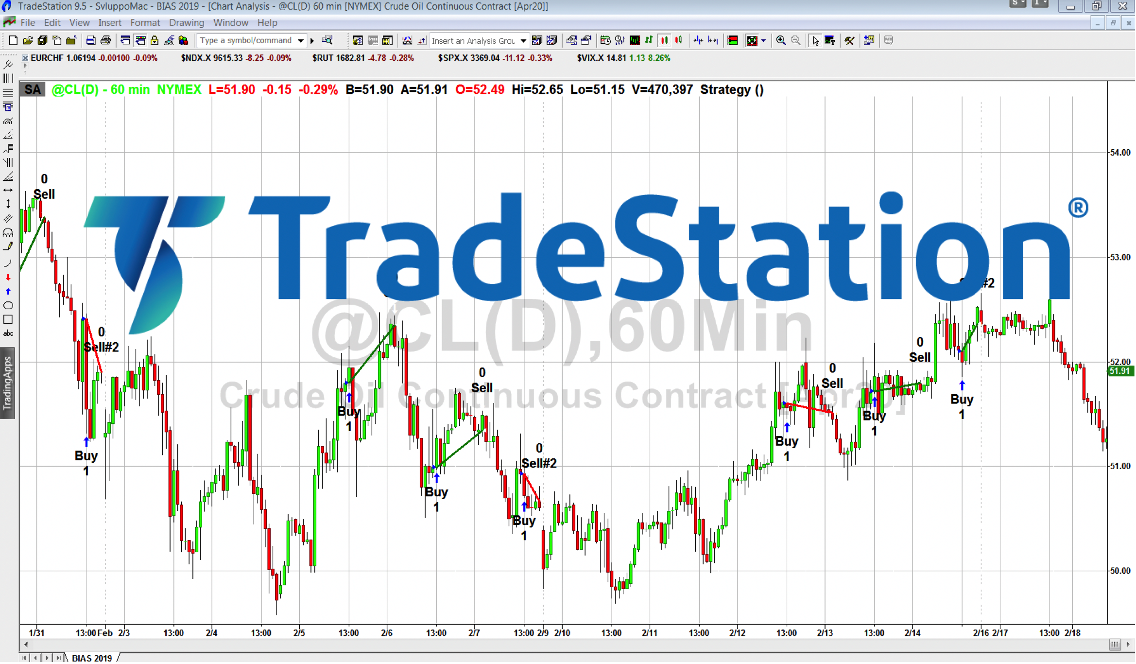 corso global tradestation, piattaforma tradestation, corso gratis tradestation, corso tradestation usa, video guida tradestation